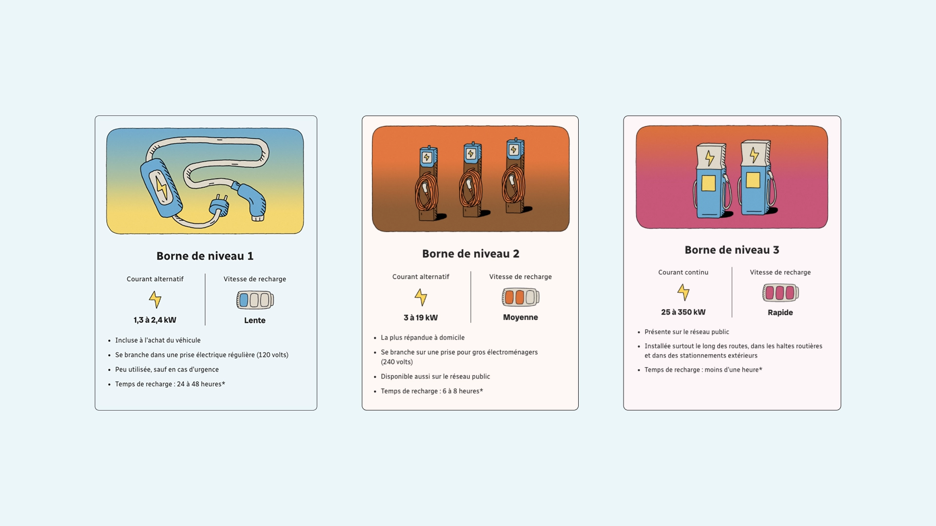 Électrification des transports